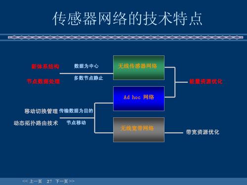 物联网传输技术简介(物联网无线传输技术)-图2 物联网传输技术简介(物联网无线传输技术)-图2