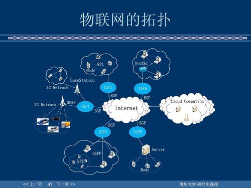 物联网传输技术简介（物联网无线传输技术）