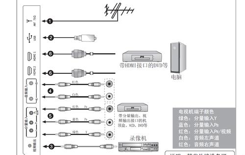 modbus射频传输（射频传输线）