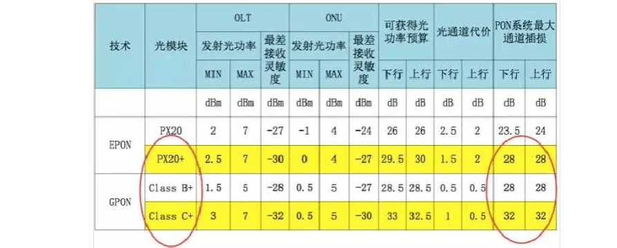 光纤传输信号功率公式（光纤信号传输速度）