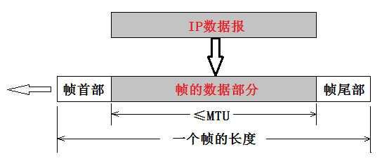 链路传输(链路传输速率)-图2 链路传输(链路传输速率)-图2