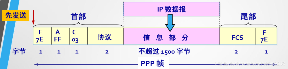 链路传输(链路传输速率)-图3 链路传输(链路传输速率)-图3