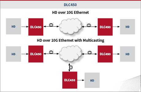 asi传输和sdi（sdi 传输距离）