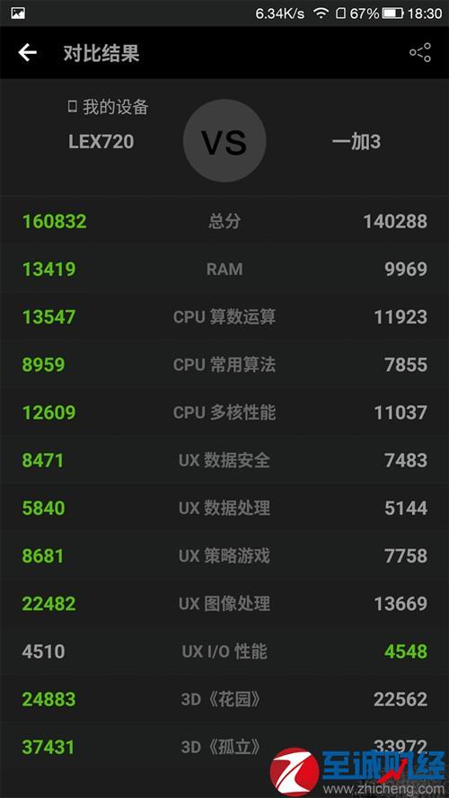 关于华为mate9vivox9跑分的信息