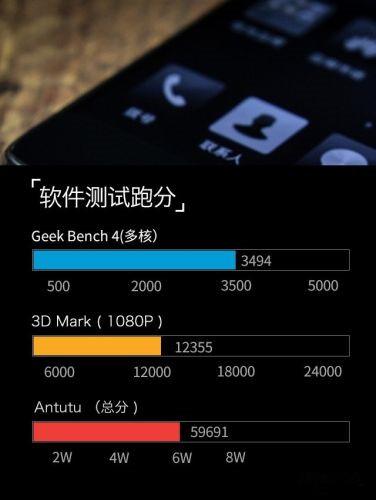关于麦芒6跑分的信息