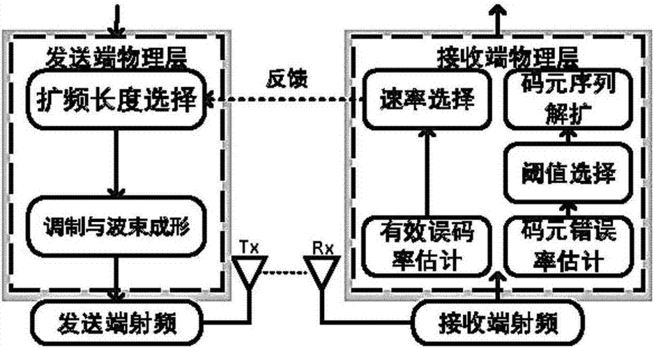 zigbee传输密钥（zigbee传输方式的特点）