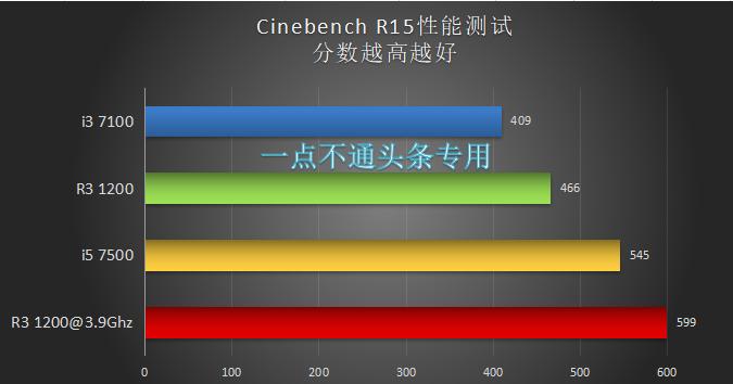 包含r31200鲁大师跑分的词条-图3 包含r31200鲁大师跑分的词条-图3