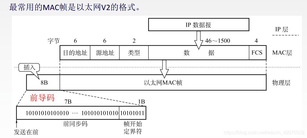 以太网异步传输(以太网的传输协议是什么)-图2 以太网异步传输(以太网的传输协议是什么)-图2