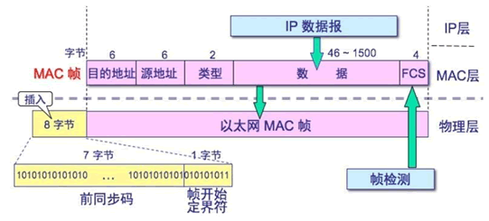 以太网异步传输(以太网的传输协议是什么)-图3 以太网异步传输(以太网的传输协议是什么)-图3