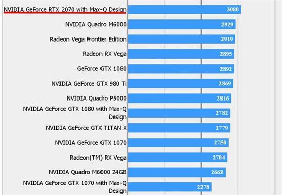 包含英伟达k2200跑分的词条-图3 包含英伟达k2200跑分的词条-图3