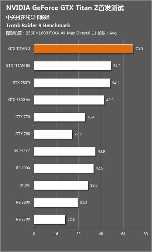 关于gtx+titan+z跑分的信息