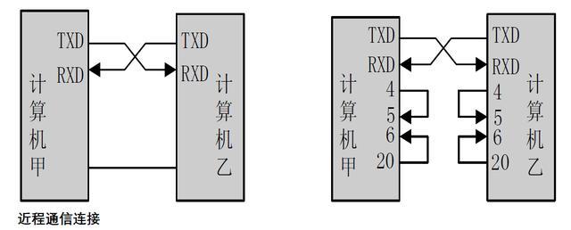 网络接口传输速率(数据通信接口传输速率)-图3 网络接口传输速率(数据通信接口传输速率)-图3