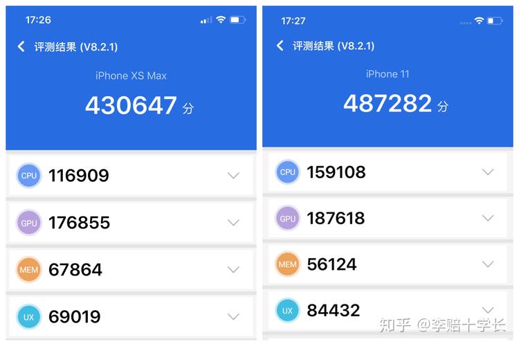关于苹果xs跑分45万的信息
