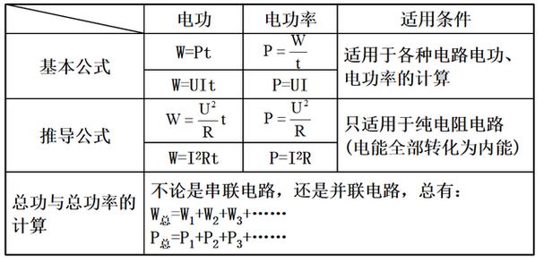 最大传输功率效率公式(最大传输功率时的效率)-图1 最大传输功率效率公式(最大传输功率时的效率)-图1