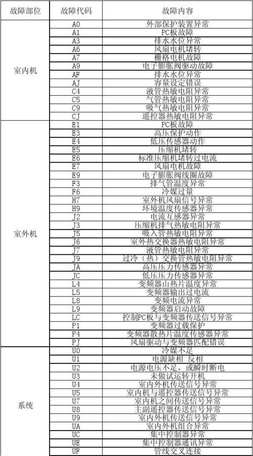 大金空调信号传输故障（大金空调信号传输故障u2）