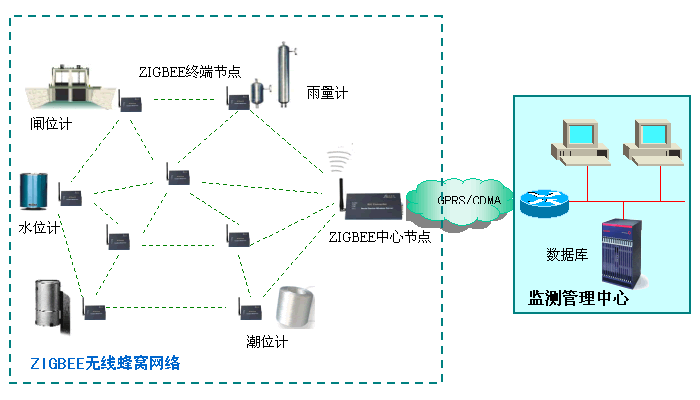 传输通道性能监测(传输测试)-图3 传输通道性能监测(传输测试)-图3