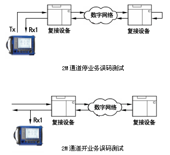 传输通道性能监测(传输测试)-图2 传输通道性能监测(传输测试)-图2