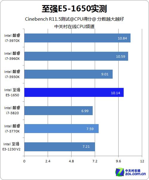 包含e52643跑分的词条-图3 包含e52643跑分的词条-图3