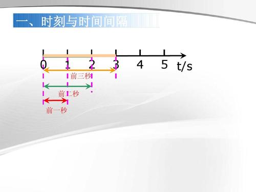 数据传输时间（数据传输时间小于T+1）
