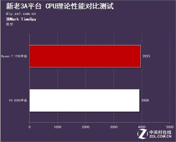 关于8350单核跑分的信息-图3 关于8350单核跑分的信息-图3