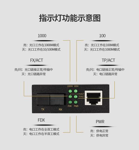 电灯光无线传输(无线传输与光传输)-图3 电灯光无线传输(无线传输与光传输)-图3