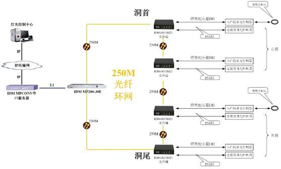 电灯光无线传输(无线传输与光传输)-图2 电灯光无线传输(无线传输与光传输)-图2