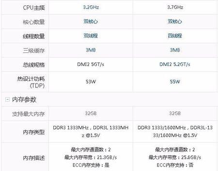 包含奔腾g3250鲁大师跑分的词条