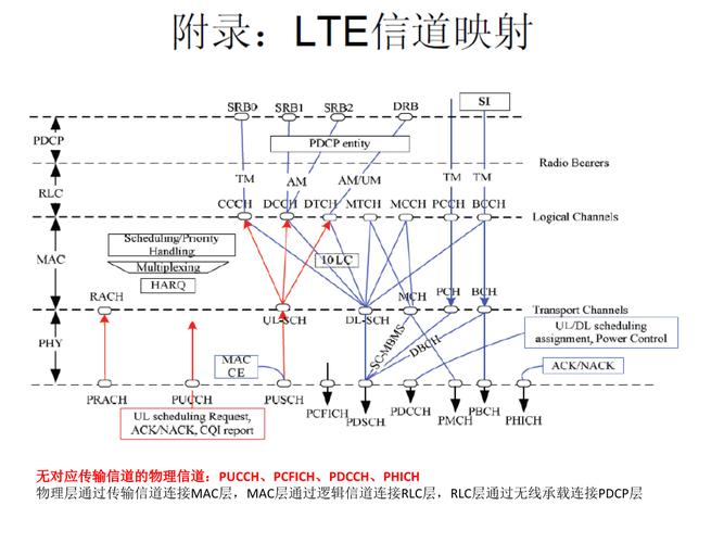 lte传输模式2(lte的传输信道)-图3 lte传输模式2(lte的传输信道)-图3
