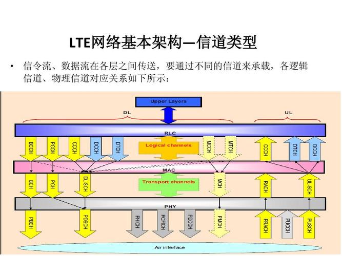 lte传输模式2(lte的传输信道)-图1 lte传输模式2(lte的传输信道)-图1
