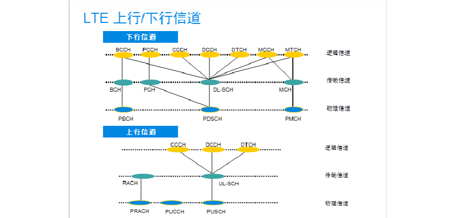 lte传输模式2(lte的传输信道)-图2 lte传输模式2(lte的传输信道)-图2