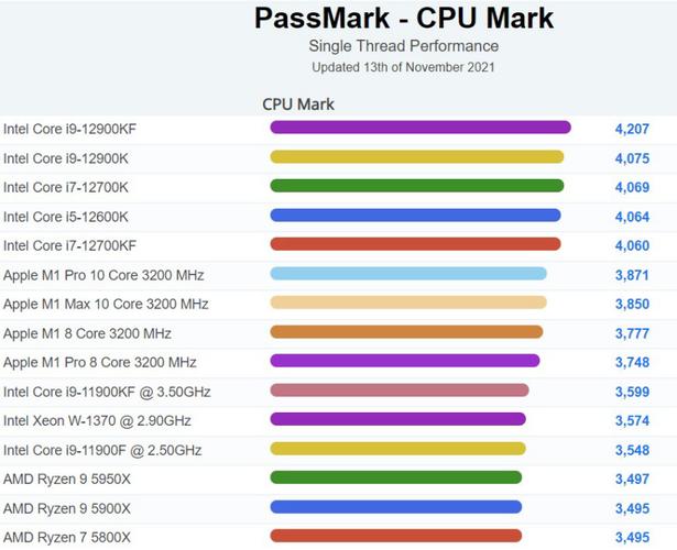 intel平板cpu跑分的简单介绍-图1 intel平板cpu跑分的简单介绍-图1