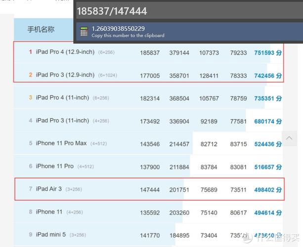 包含Xr的a12跑分偏低的词条-图2 包含Xr的a12跑分偏低的词条-图2