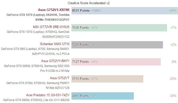 g752vs跑分的简单介绍-图1 g752vs跑分的简单介绍-图1