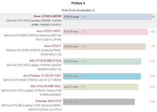g752vs跑分的简单介绍-图2 g752vs跑分的简单介绍-图2
