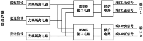 rs485传输基于（rs485传输原理）