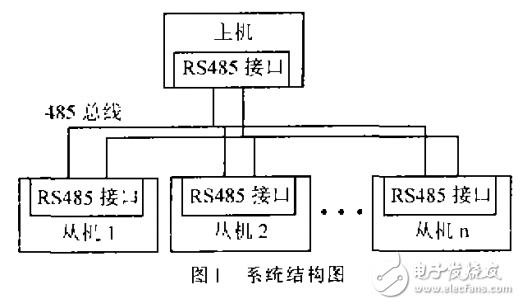rs485传输基于(rs485传输原理)-图3 rs485传输基于(rs485传输原理)-图3