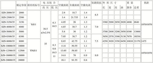 变压器传输参数(变压器传输效率)-图1 变压器传输参数(变压器传输效率)-图1