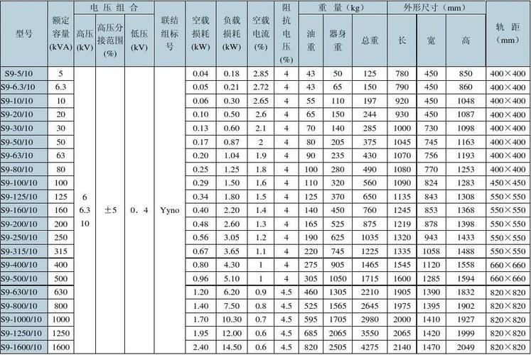 变压器传输参数(变压器传输效率)-图2 变压器传输参数(变压器传输效率)-图2