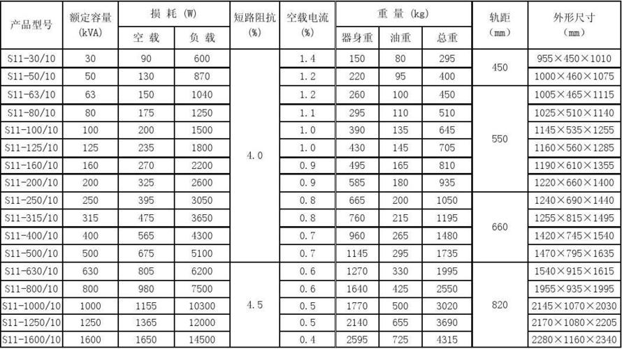 变压器传输参数(变压器传输效率)-图3 变压器传输参数(变压器传输效率)-图3