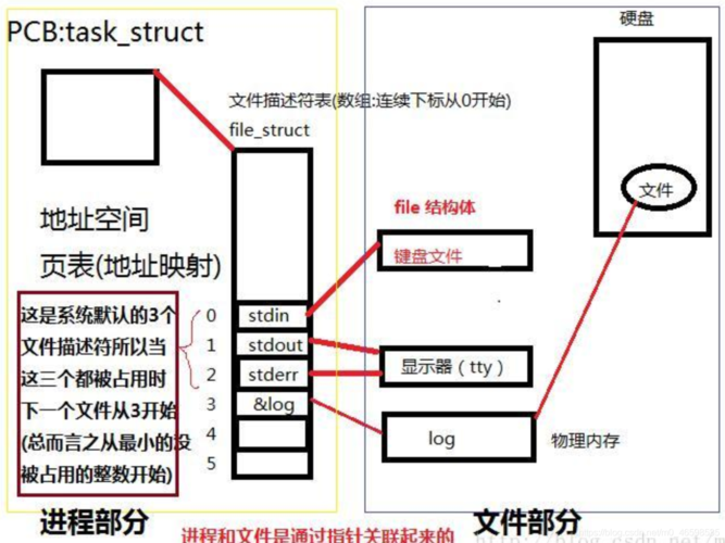 传输描述符(文件描述符和端口)-图1 传输描述符(文件描述符和端口)-图1