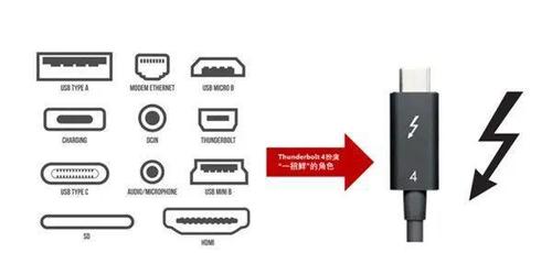 传输接口方案（雷电传输接口是什么）