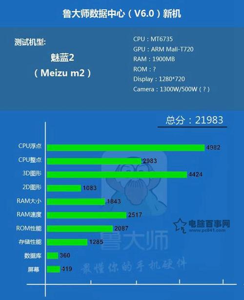 包含魅蓝s6gpu跑分的词条