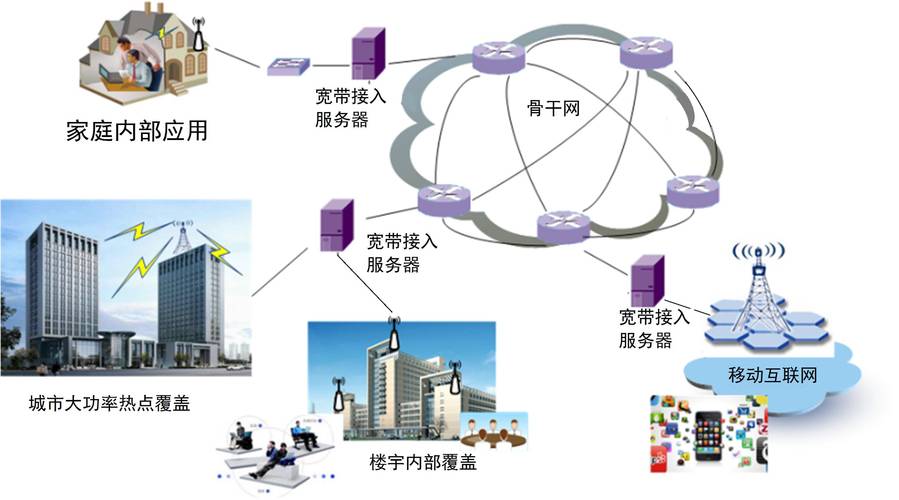 局域网传输速度（局域网传输速度比广域网快吗）