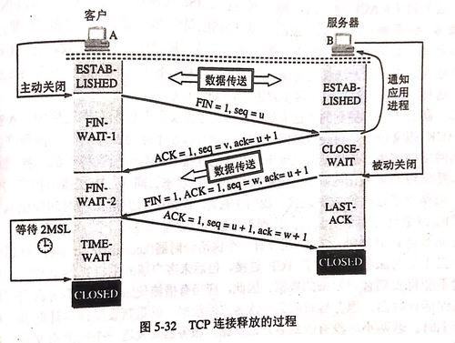 tcp传输图片（tcp传输图片流）