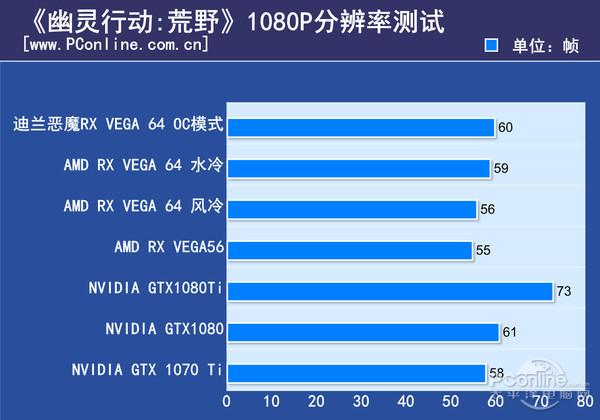rxvega64跑分的简单介绍-图1 rxvega64跑分的简单介绍-图1
