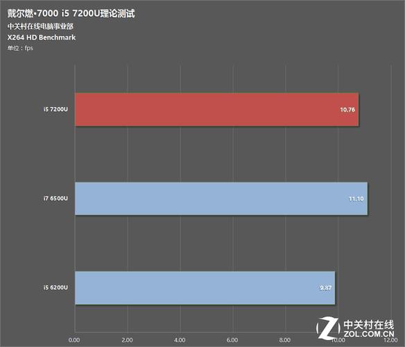 dell燃7000跑分的简单介绍