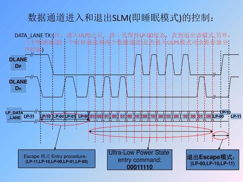 mipi传输速率(mipi传输带宽计算)-图3 mipi传输速率(mipi传输带宽计算)-图3