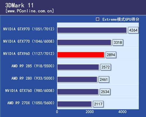 关于960gpu跑分的信息-图3 关于960gpu跑分的信息-图3