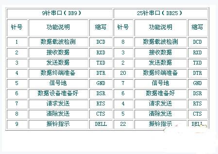 串口传输语音怎么显示（串口数据显示）