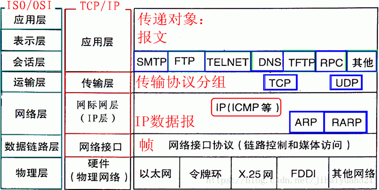 tcp传输协议（tcp传输协议用不了）